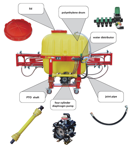 Instalazioen mantenimendua eta funtzionamendua Spraying makinaren instrukzioa
